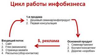 Интернет-магазин