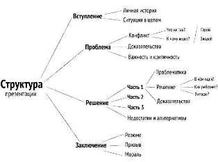 10 примеров успешных бизнес-идей в сфере услуг прошлого года