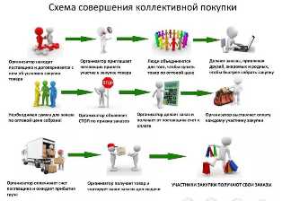 5 необычных способов заработка на птицеферме: бизнес-идеи, которые могут сработать