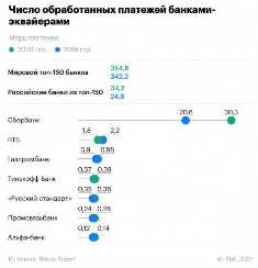 Географические