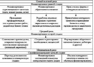 Проекты