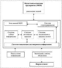 Бизнес идеи в сфере финансового консалтинга для малых и средних предприятий