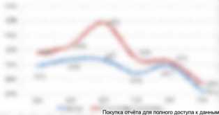 Бизнес идеи в сфере пластической хирургии: перспективы и тренды рынка