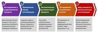 Бизнес-идеи в сфере разработки и продажи программного обеспечения для туризма и путешествий