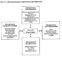 Примеры