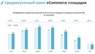 Бизнес-инвестиции в рынок спортивных товаров: где искать выгоду