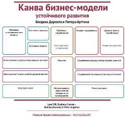 Бизнес-модель гостиничного стартапа: отличие от традиционного подхода