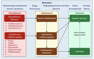 Бизнес-модели в производстве: как выбрать наиболее эффективную