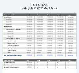 Бизнес план: открытие магазина канцелярских товаров