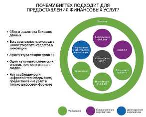 Разработка