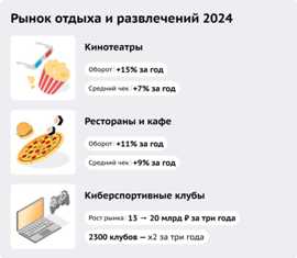 Франшизы в сфере развлечений: как выбрать лучший вариант для своего бизнеса