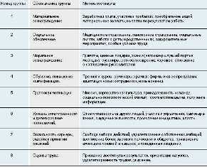 Гостиничный бизнес и эффективное управление персоналом: методы мотивации и развития