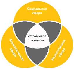 Гостиничный бизнес и устойчивость: пять шагов к экологической и социальной ответственности