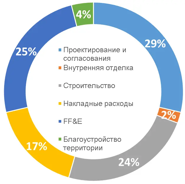 Анализ