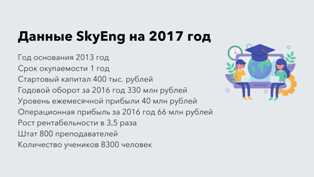 Готовые бизнес планы для детской школы акробатики: опыт лидеров отрасли