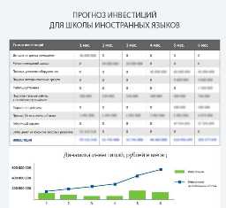 Готовые бизнес планы для детской школы иностранных языков: на пути к процветанию