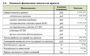 Готовые бизнес-планы для детской школы: секреты успеха.