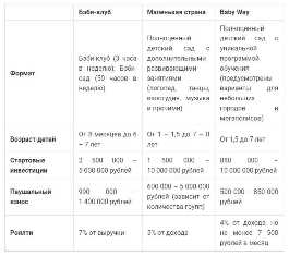 Готовые бизнес планы для детской студии изобразительного искусства: ключи к прибыли