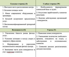 Готовые бизнес-планы для игрового центра: советы от экспертов.