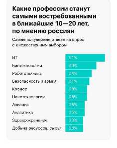 Идеи бизнеса в сфере услуг, которые будут актуальны в ближайшем будущем