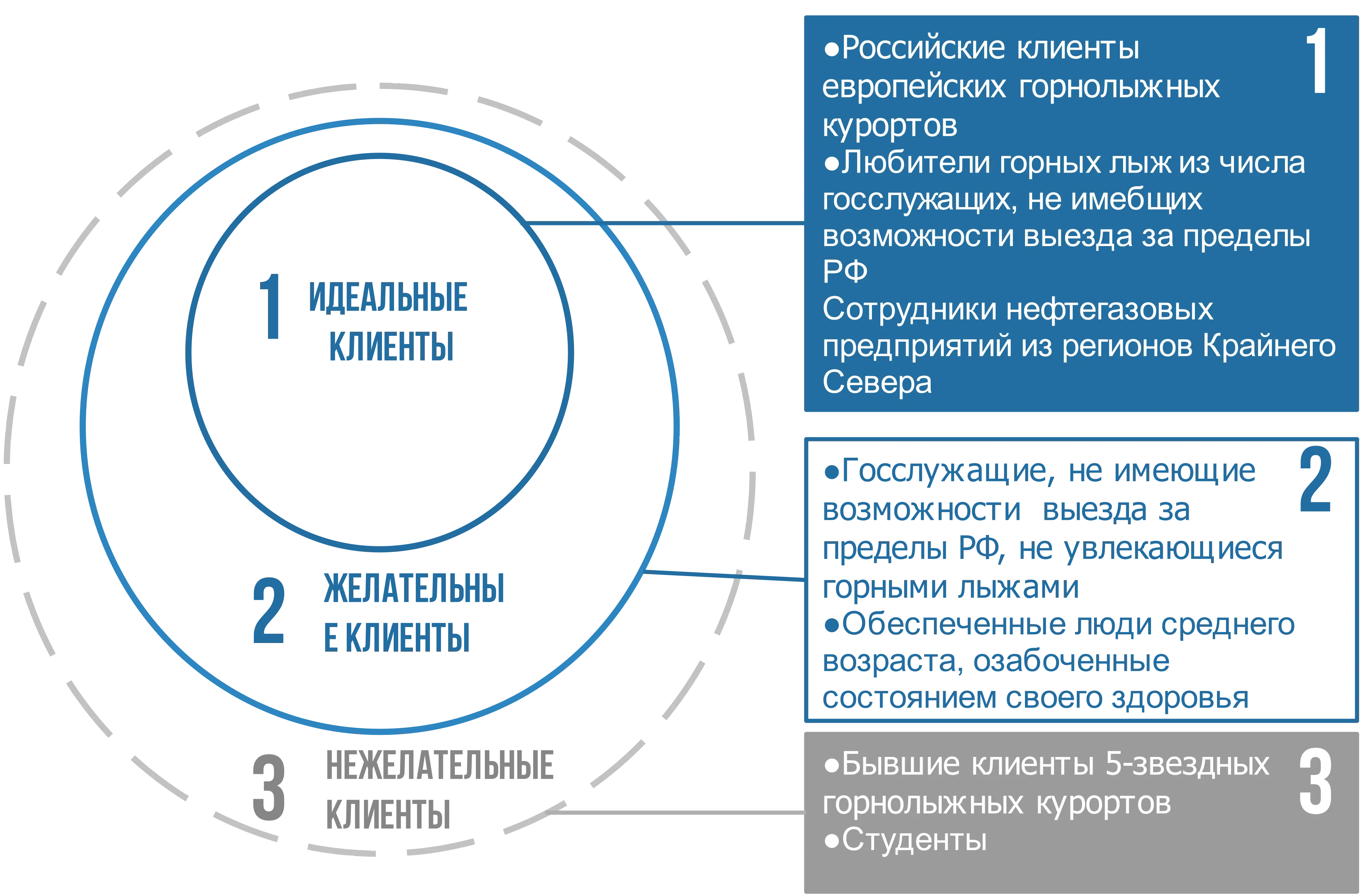 Идеи для организации бизнес-центра в гостинице