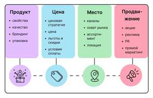 Идеи для предпринимателей в сфере рекламы и маркетинга