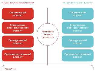 Идейные бизнес проекты с использованием натуральных ингредиентов