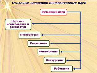 Инновационные идеи для бизнеса в сфере дерматологии