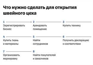 Как начать свой бизнес в производственной отрасли