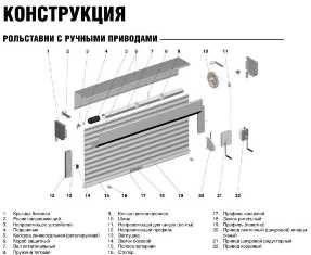 Как открыть фирму по монтажу и ремонту ворот и рольставней