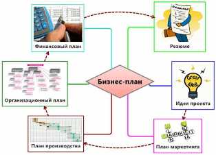 Как открыть магазин одежды для детей и заработать на этом