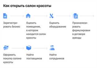 Как открыть салон красоты с медицинским уклоном: перспективы и тенденции