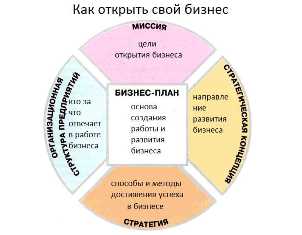 Как открыть свой бизнес на основе своего увлечения спортом