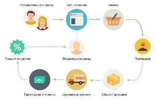 Как открыть свой собственный растениеводческий комплекс: бизнес-идеи и советы от опытных фермеров