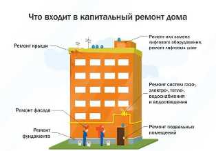 Как открыть свою строительную компанию и заняться генеральным подрядом