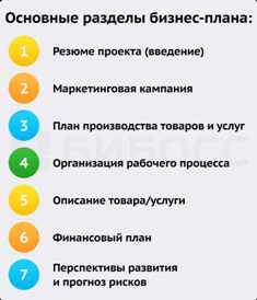 Как развить собственную бизнес-идею в сфере услуг