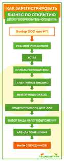 Как создать бизнес план для детского лечебно-оздоровительного комплекса