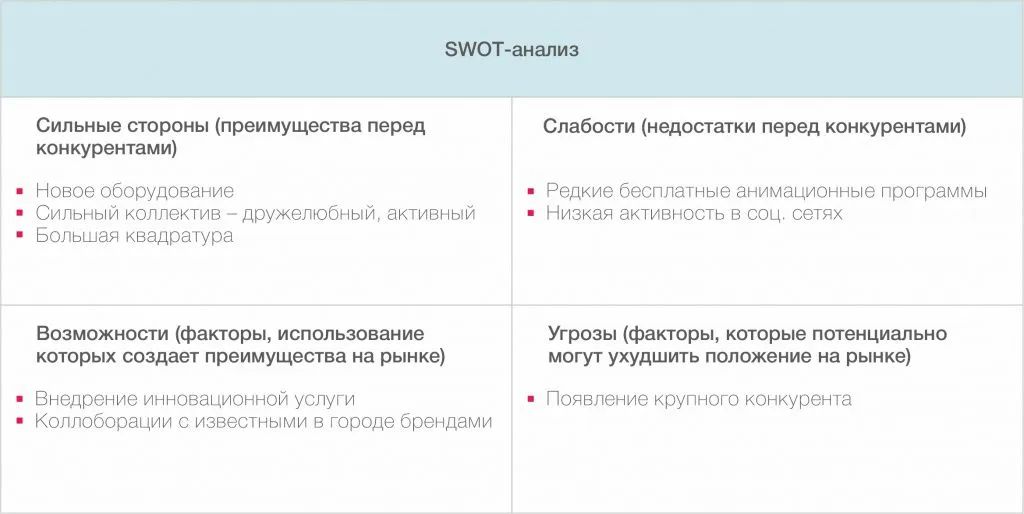 Как создать бизнес план для детского парка автомобильной тематики: ключи к успеху