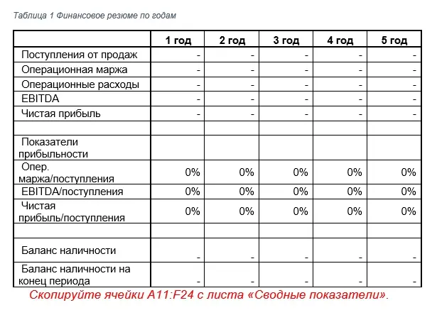 Как создать бизнес план для детской студии моды: шаги к успеху