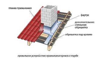 Маркетинг