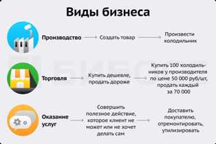 Как создать бизнес в сфере услуг для автомобилей: идеи и рекомендации