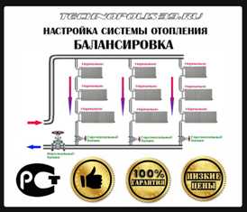 Как создать компанию по монтажу и ремонту сантехнических систем