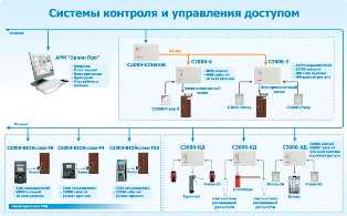 Как создать компанию по установке и ремонту сигнализации и контроля доступа