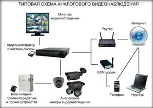 Как создать компанию по установке и ремонту систем видеонаблюдения