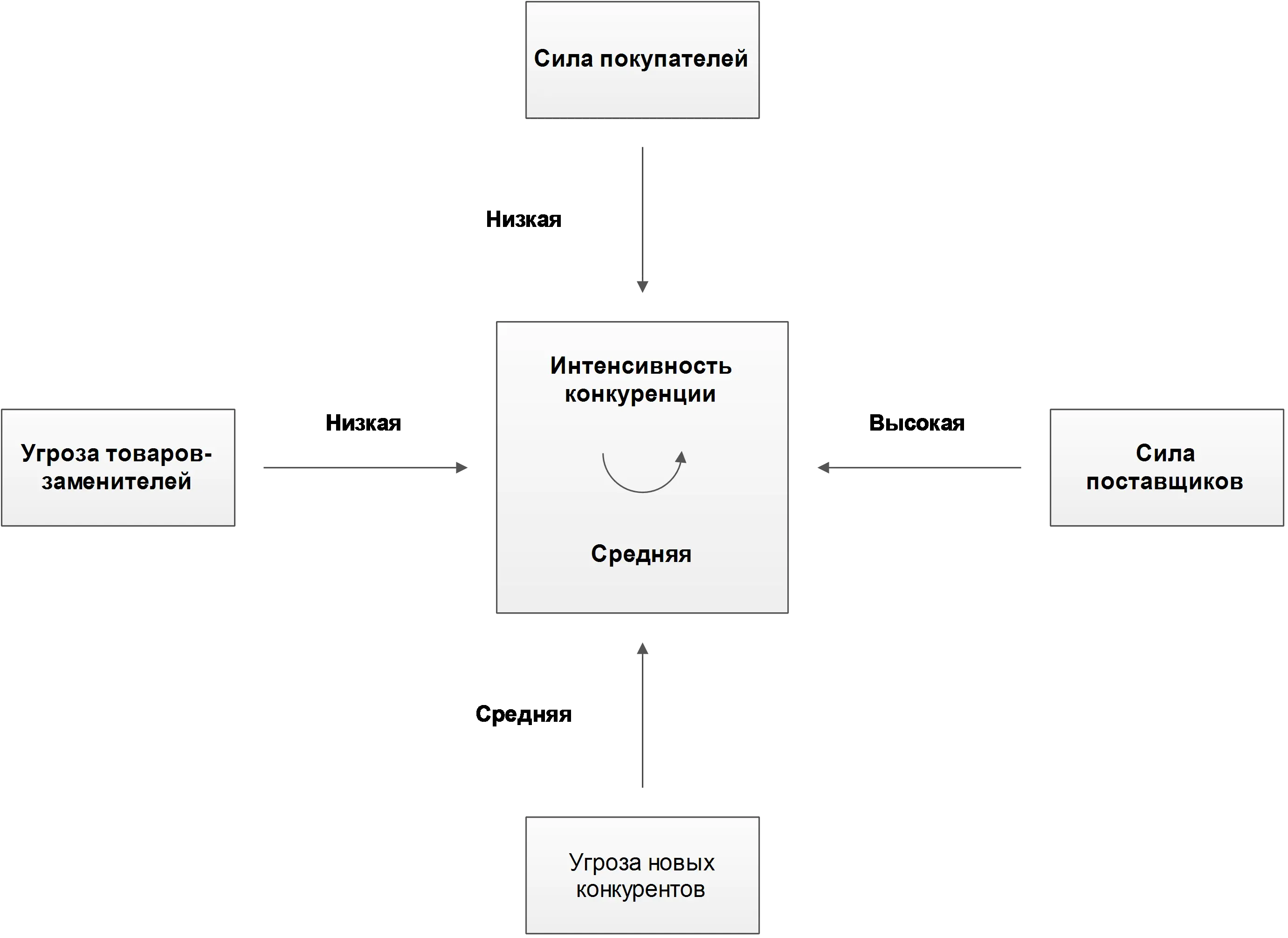 Как создать свое предприятие по производству биогаза: бизнес-идеи и советы от экспертов.