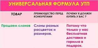 Как создать уникальное предложение на островке в ТЦ