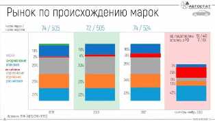 Как стать дилером автомобильных брендов и увеличить свою прибыль