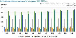 Как заработать на производстве композитных материалов: перспективный сегмент промышленного производства