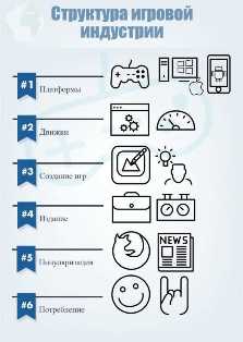 Как заработать на разработке игр для мобильных устройств