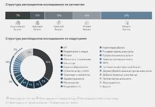 Как заработать на развитии облачных финансовых услуг